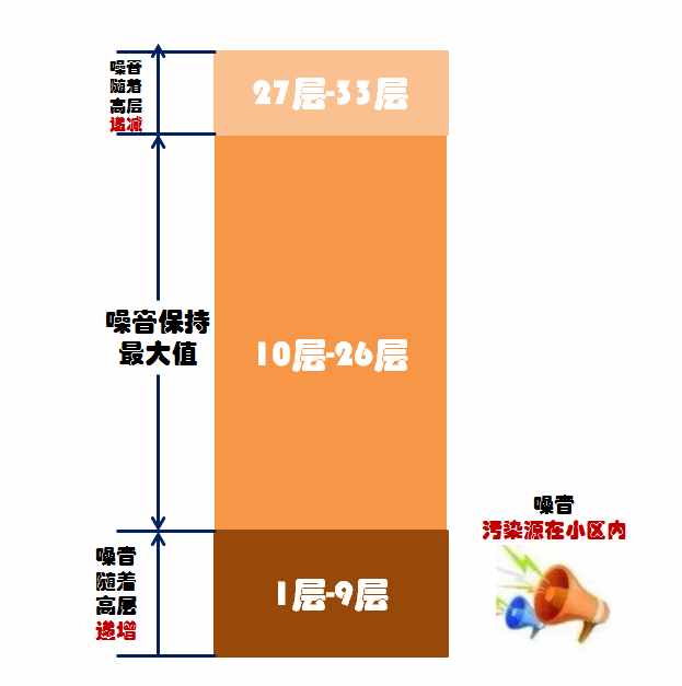 高層房子應(yīng)該選第幾層最好？聽房產(chǎn)專家說利弊，購房者慶幸沒選錯