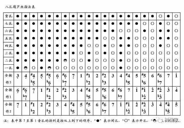 葫蘆絲演奏符號及指法表大全
