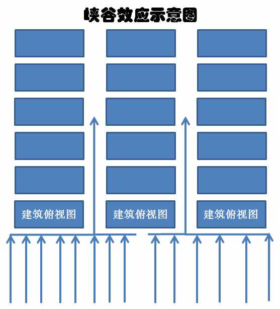 高層房子應(yīng)該選第幾層最好？聽房產(chǎn)專家說利弊，購房者慶幸沒選錯