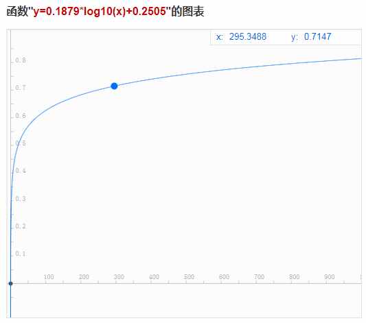 簡單多指標綜合評價三大方法