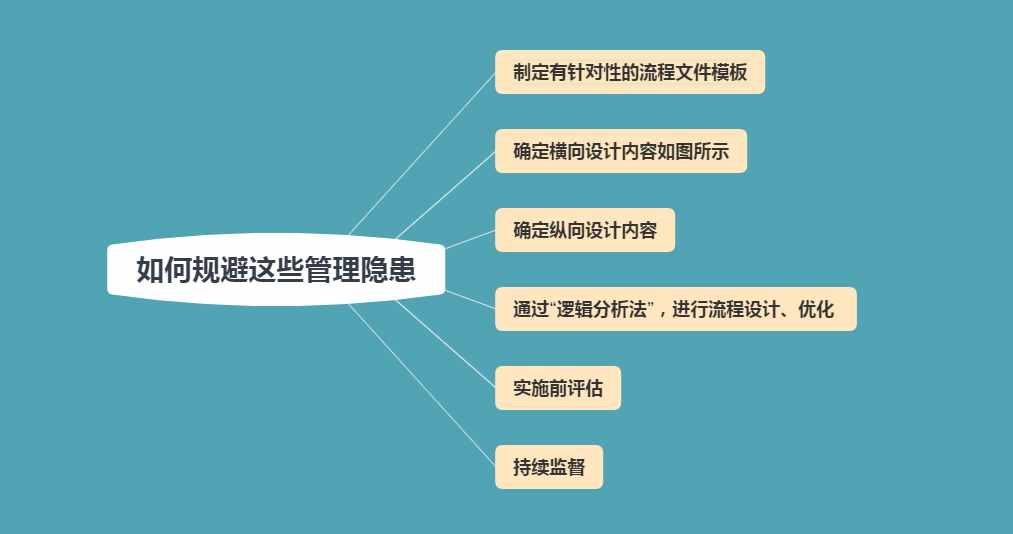 管理就是走流程：5個(gè)流程規(guī)范，輕松管理員工，解放管理者