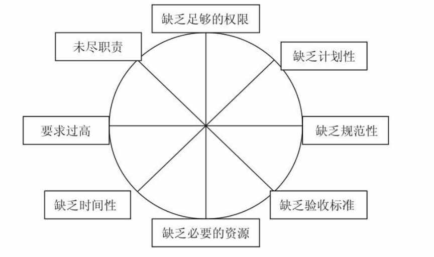 管理就是走流程：5個(gè)流程規(guī)范，輕松管理員工，解放管理者