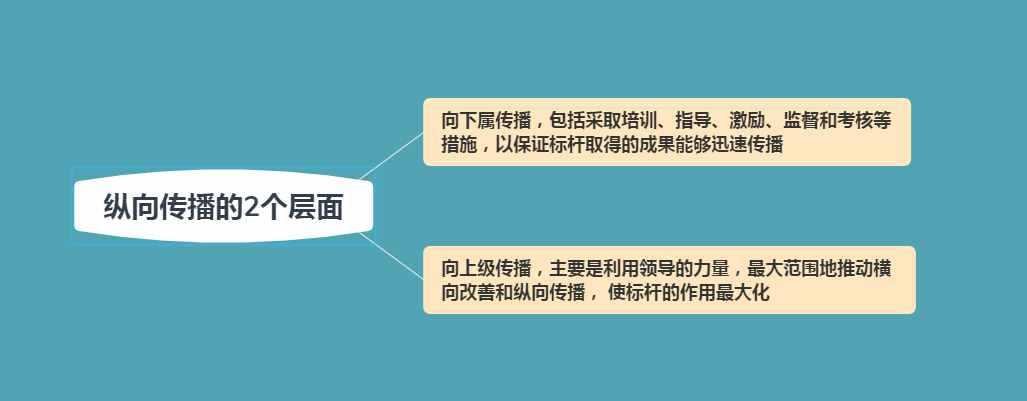 管理就是走流程：5個(gè)流程規(guī)范，輕松管理員工，解放管理者