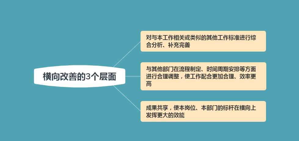 管理就是走流程：5個(gè)流程規(guī)范，輕松管理員工，解放管理者