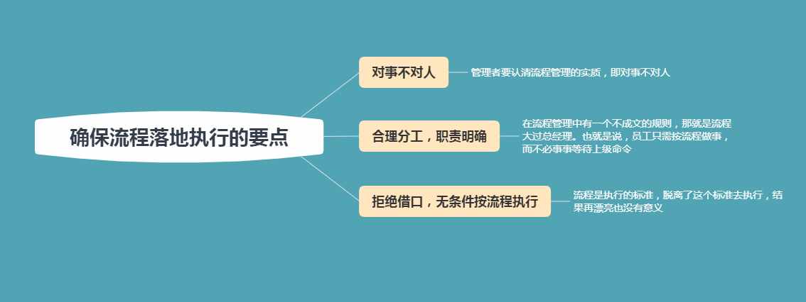 管理就是走流程：5個(gè)流程規(guī)范，輕松管理員工，解放管理者