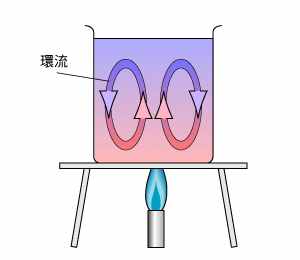 科學(xué)家發(fā)現(xiàn)一種全新的熱傳遞方式，或可改寫物理教科書