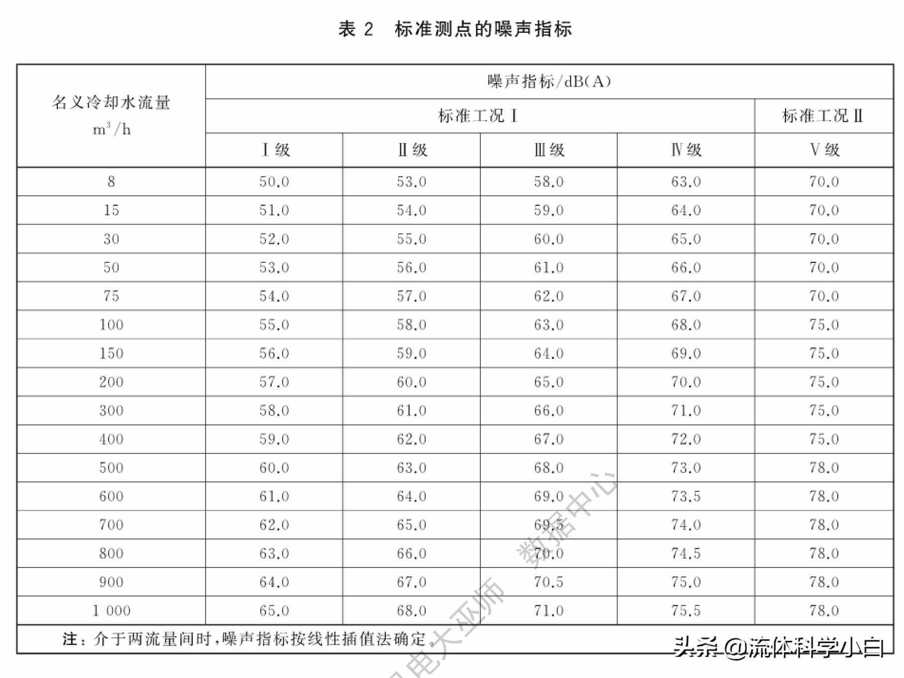 冷卻塔的關鍵參數(shù)