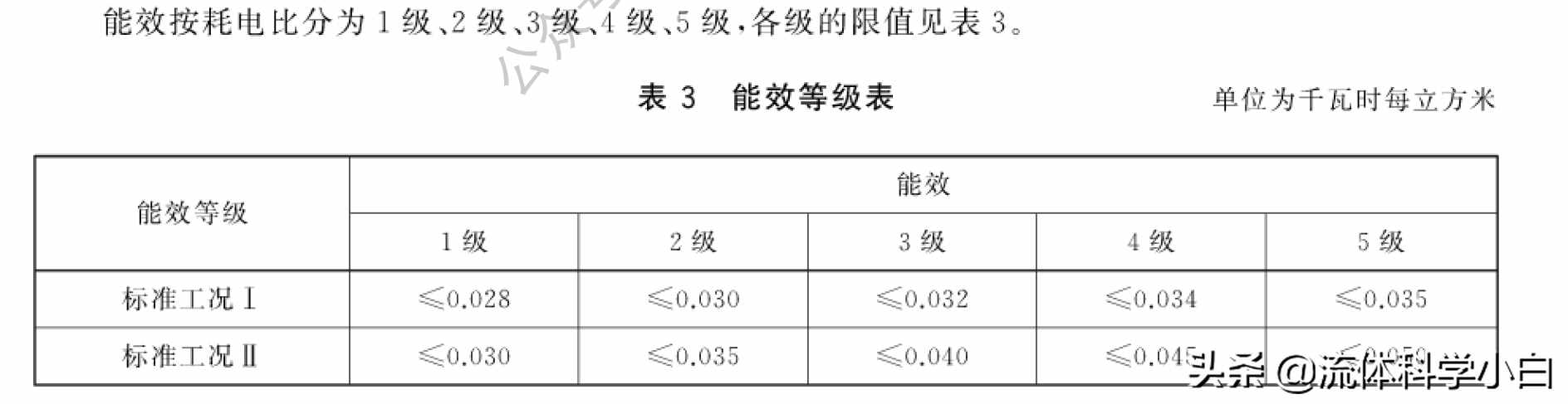 冷卻塔的關鍵參數(shù)