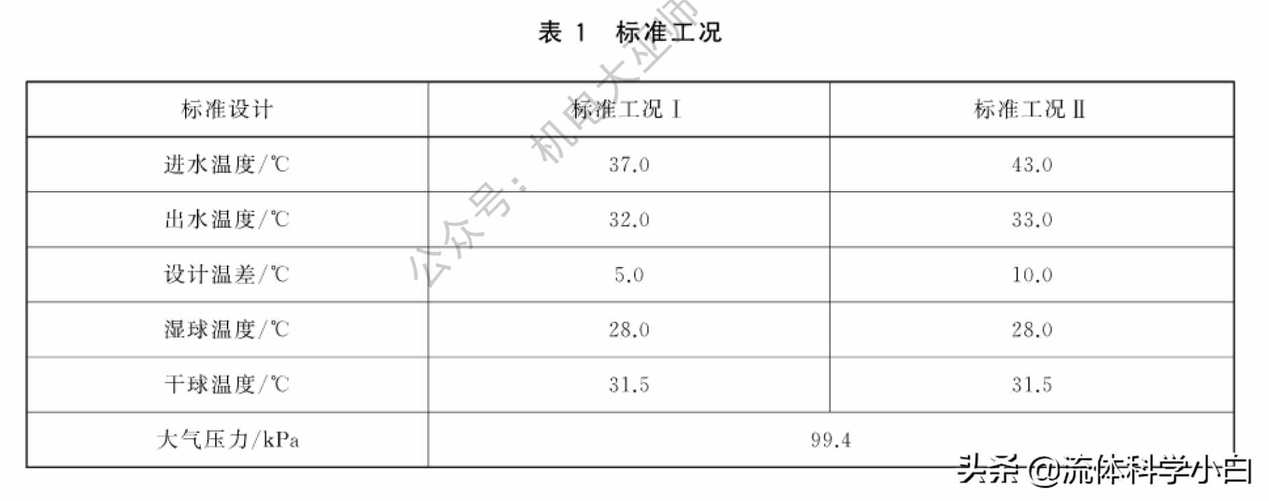 冷卻塔的關鍵參數(shù)