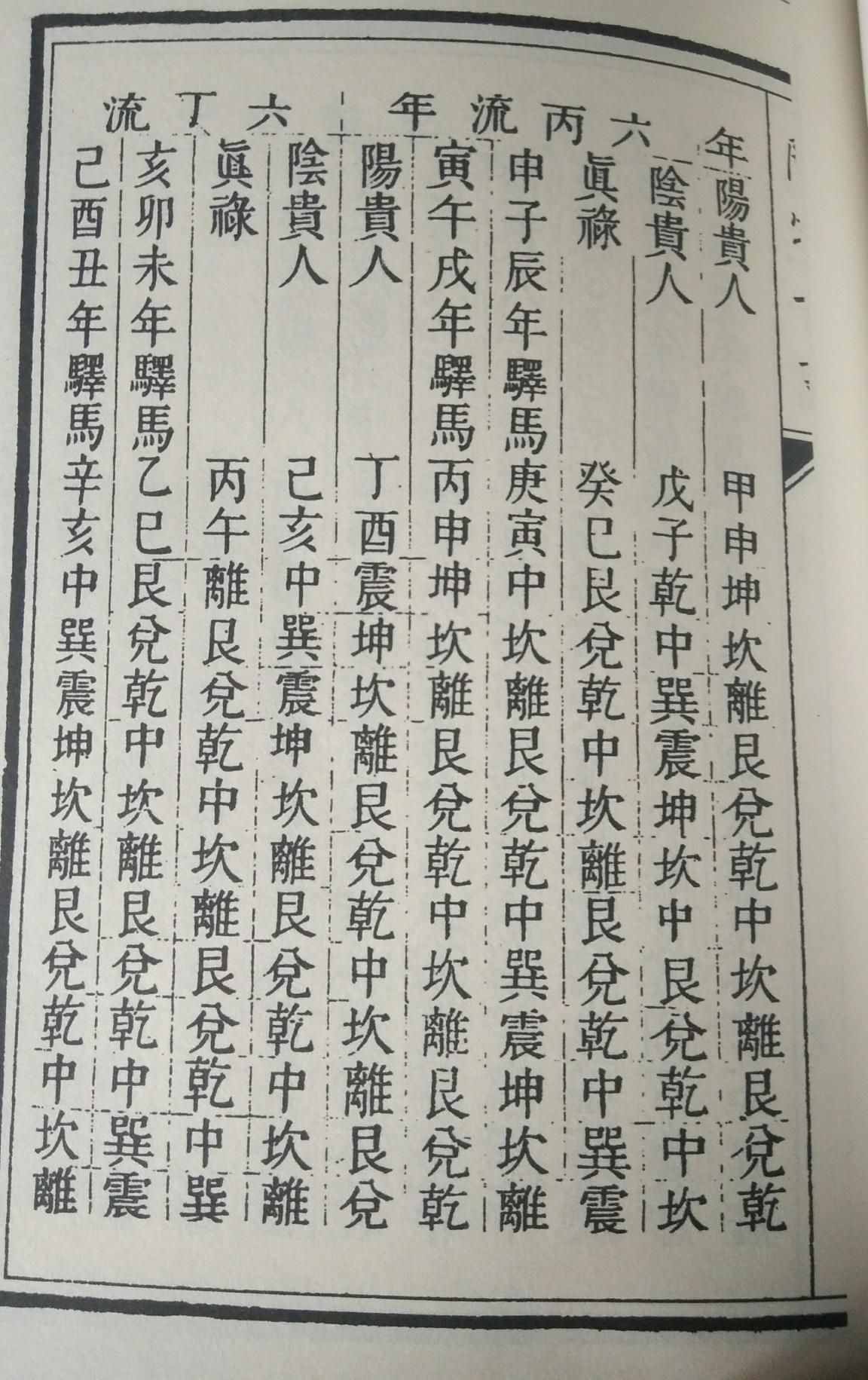 陽宅十書精選圖集，建議喜愛之人收藏！