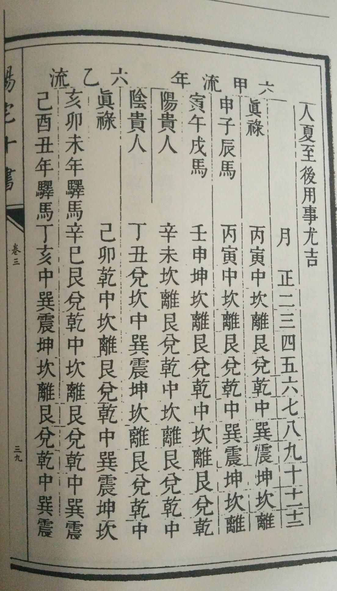 陽宅十書精選圖集，建議喜愛之人收藏！