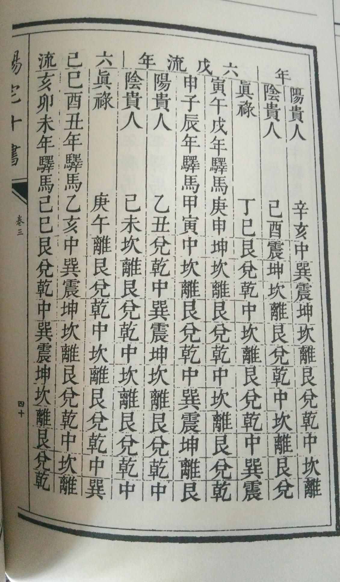 陽宅十書精選圖集，建議喜愛之人收藏！