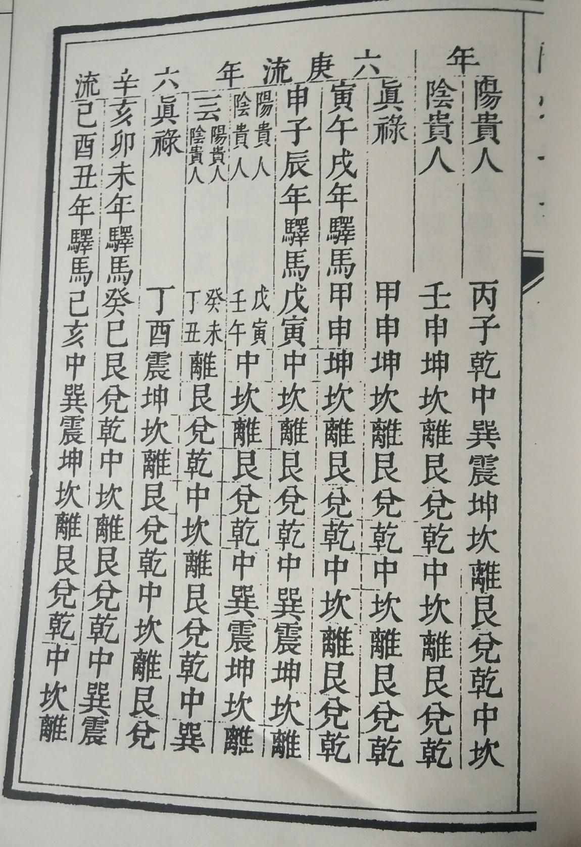 陽宅十書精選圖集，建議喜愛之人收藏！