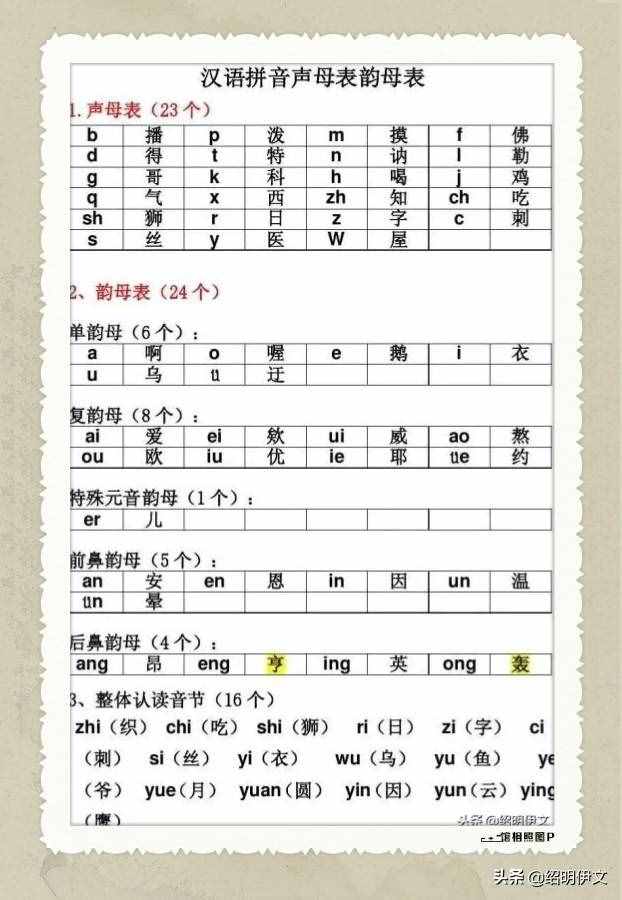 讓你的孩子快速學會漢語拼音的妙招，三步學習法快速學會漢語拼音
