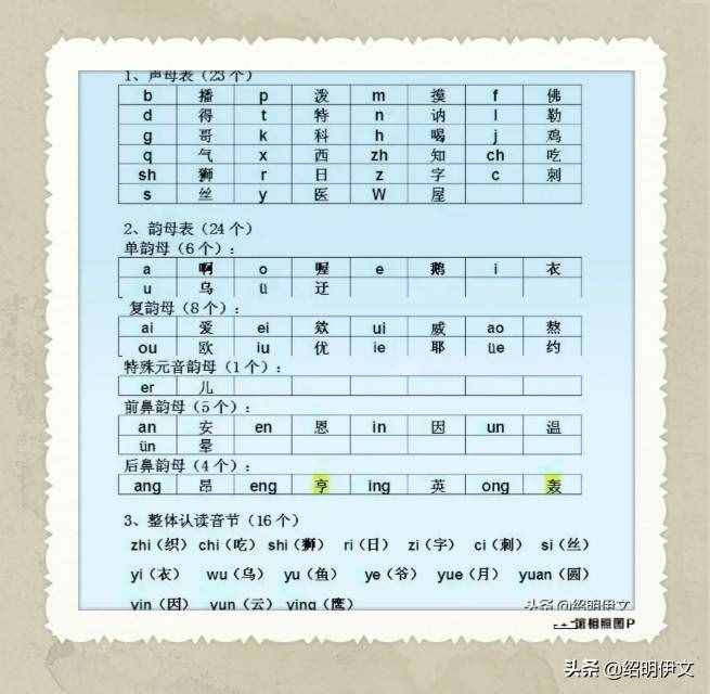 讓你的孩子快速學會漢語拼音的妙招，三步學習法快速學會漢語拼音