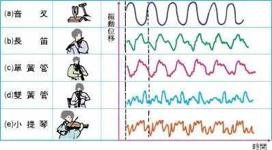 想吹口哨？我教你啊