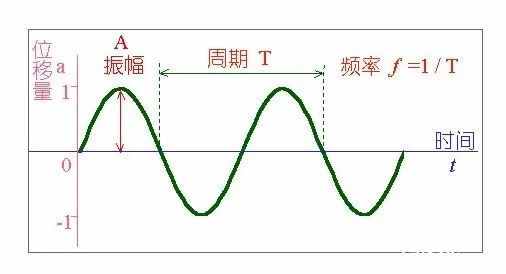 想吹口哨？我教你啊