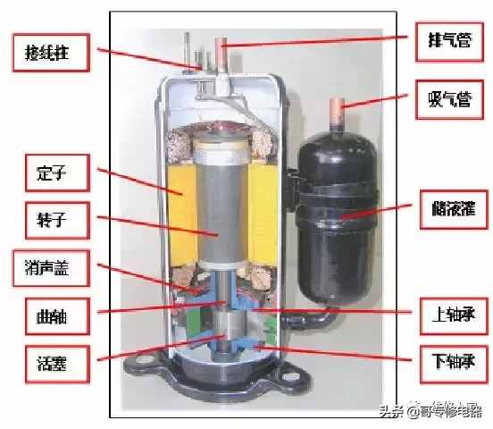 空調(diào)壓縮機(jī)原理與維修培訓(xùn)
