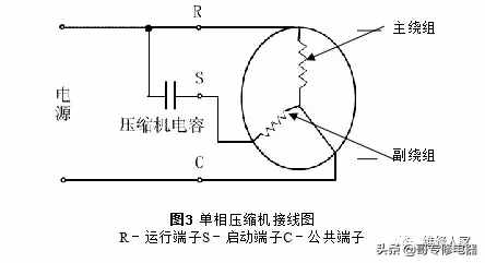 空調(diào)壓縮機(jī)原理與維修培訓(xùn)