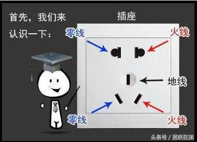 零線、地線、火線是什么？詳述三者缺一不可的默契組合