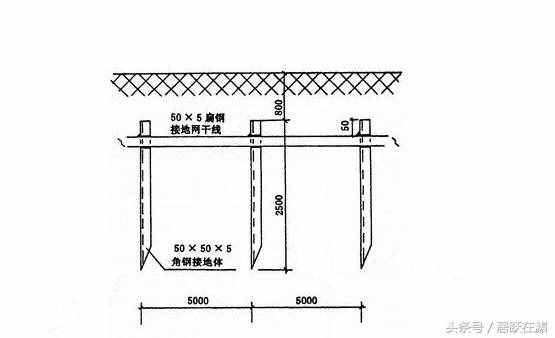 零線、地線、火線是什么？詳述三者缺一不可的默契組合
