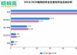 今日更新就業(yè)意向（解讀2020屆畢業(yè)生就業(yè)意向）
