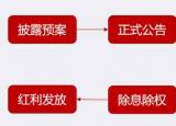 今日更新股票前面加xd是什么意思（票標識你都知道是什么意思嗎）