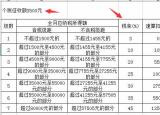 今日更新excel滾動條（Excel窗體控件滾動條設置技巧）