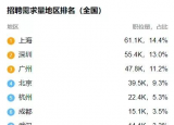 今日更新大數(shù)據(jù)專業(yè)學什么(女生大數(shù)據(jù)就業(yè)前景)