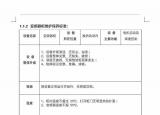 今日更新設(shè)備維護保養(yǎng)制度（生產(chǎn)設(shè)施安全管理制度）
