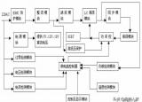 今日更新美的電磁爐故障維修（美的電磁爐維修資料）