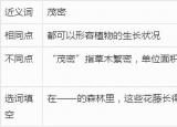 今日更新狐假虎威的近義詞（二年級(jí)狐假虎威每天十分鐘）