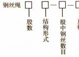 今日更新鋼絲繩型號（鋼絲繩規(guī)格參數(shù)表）
