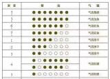 今日更新葫蘆絲指法（葫蘆絲演奏符號及指法表大全）