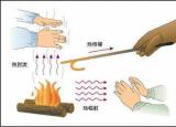 今日更新熱傳遞的三種方式（發(fā)現(xiàn)一種全新的熱傳遞方式）