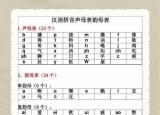 今日更新拼音速成學(xué)（快速學(xué)會(huì)漢語拼音的妙招）