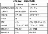 今日更新一型糖尿?。ㄈ娼庾x型糖尿?。? /></span></a>
                        <h2><a href=