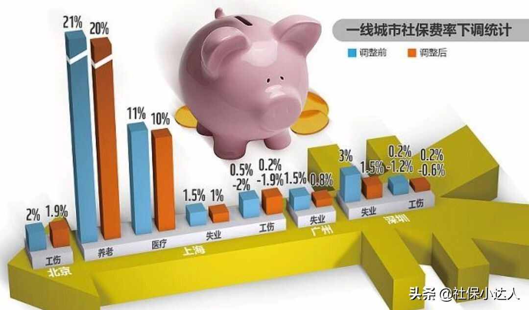 社保交夠15年，每月能夠領(lǐng)取多少錢？