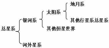高中地理必修一知識點(diǎn)全匯總，90%期中考點(diǎn)全在這里！