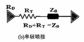 這樣理解阻抗匹配比較容易懂！