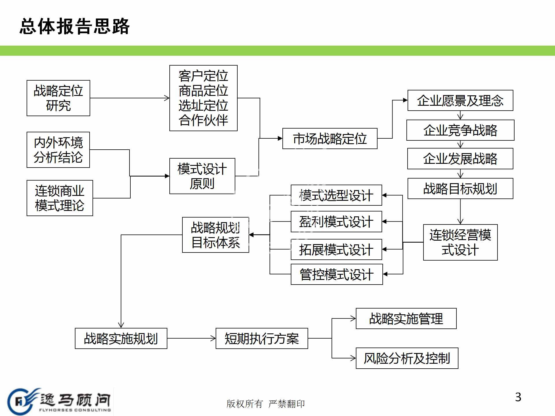 企業(yè)發(fā)展戰(zhàn)略規(guī)劃有哪些方面？戰(zhàn)略實(shí)施規(guī)劃落地