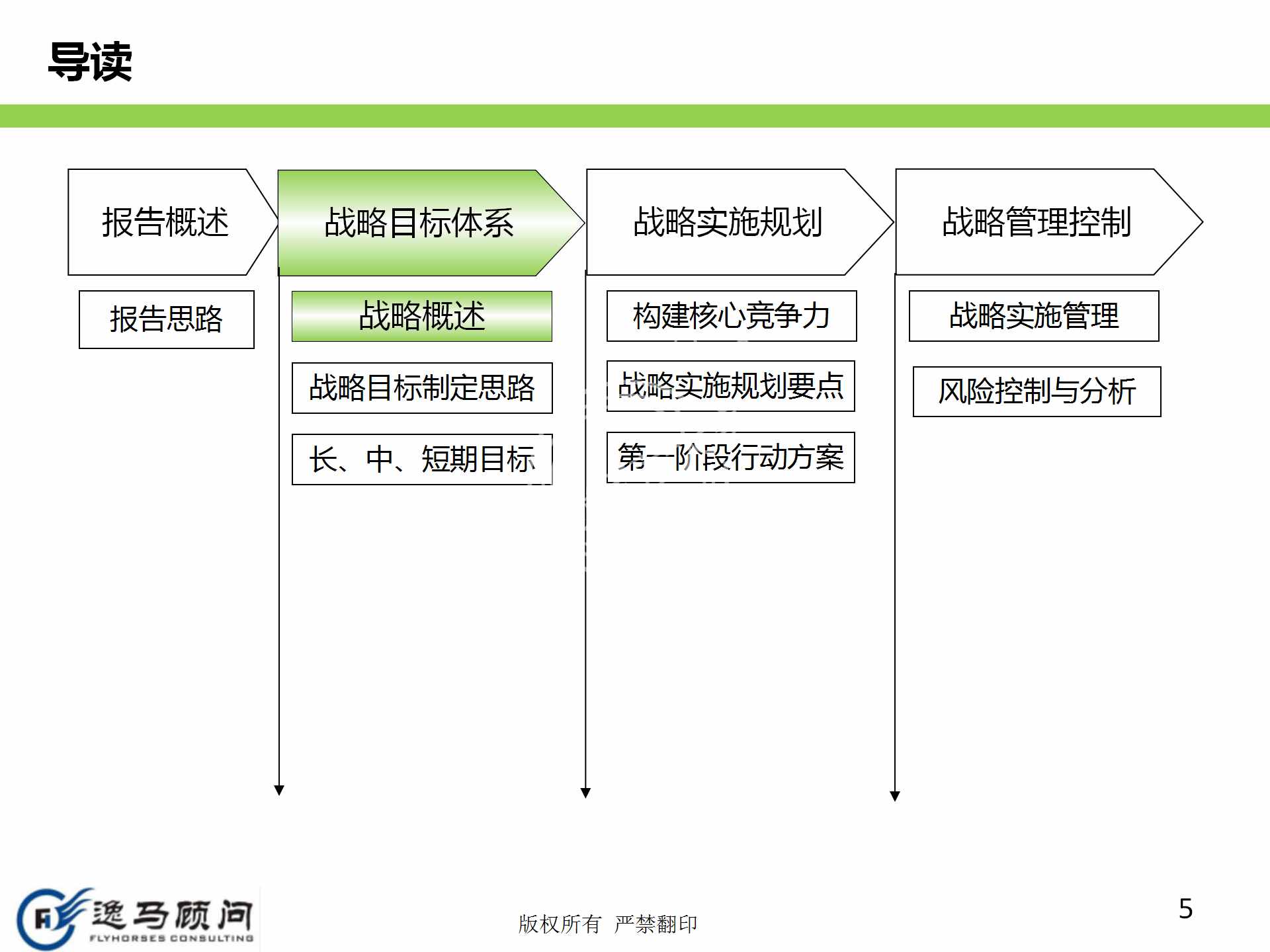 企業(yè)發(fā)展戰(zhàn)略規(guī)劃有哪些方面？戰(zhàn)略實(shí)施規(guī)劃落地