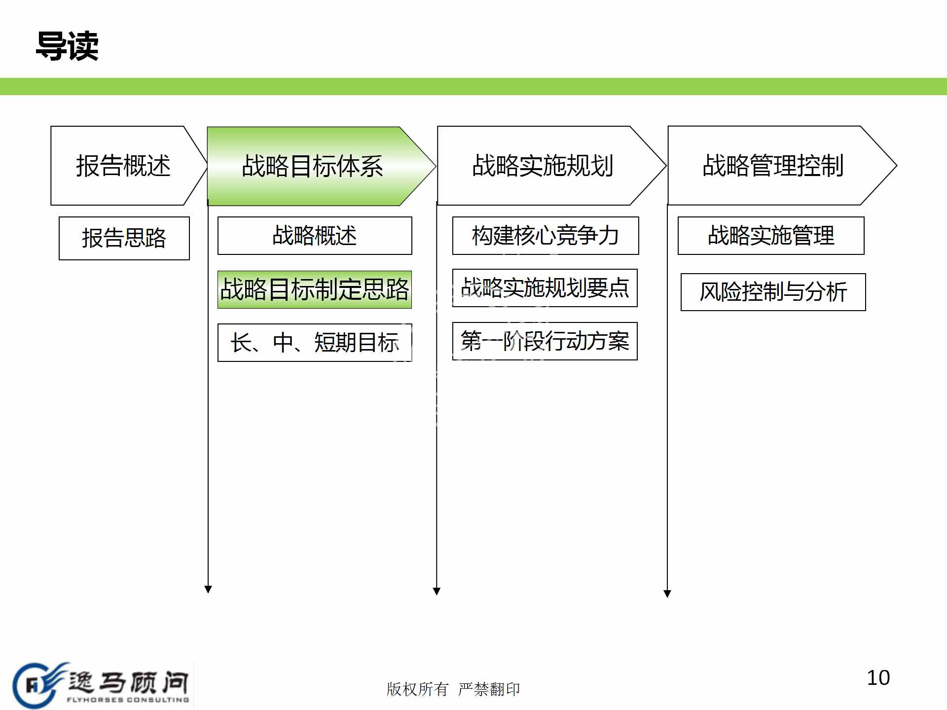 企業(yè)發(fā)展戰(zhàn)略規(guī)劃有哪些方面？戰(zhàn)略實(shí)施規(guī)劃落地