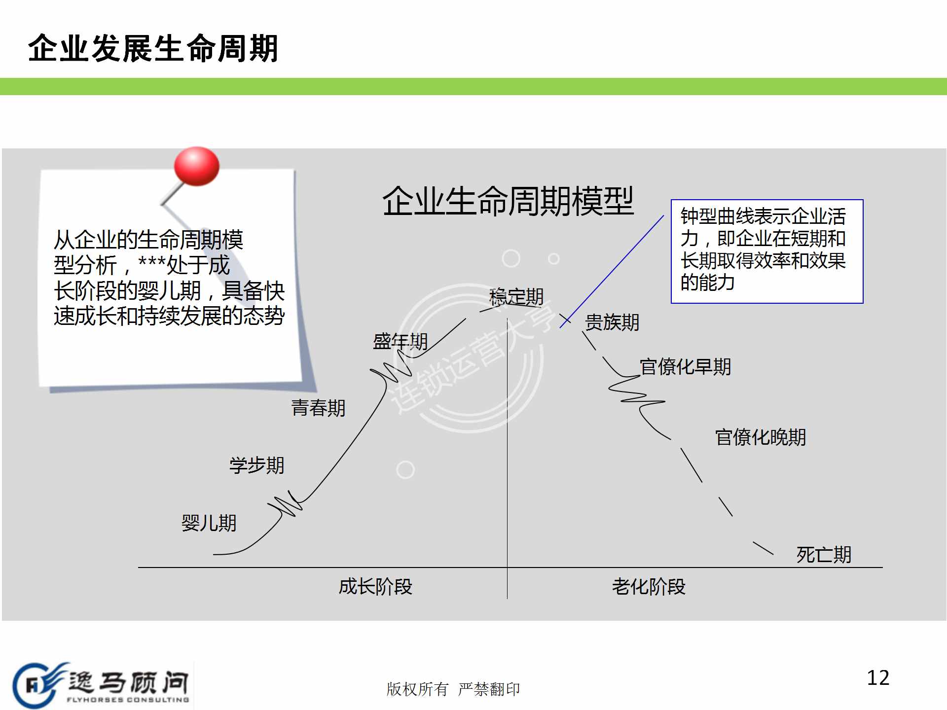 企業(yè)發(fā)展戰(zhàn)略規(guī)劃有哪些方面？戰(zhàn)略實(shí)施規(guī)劃落地