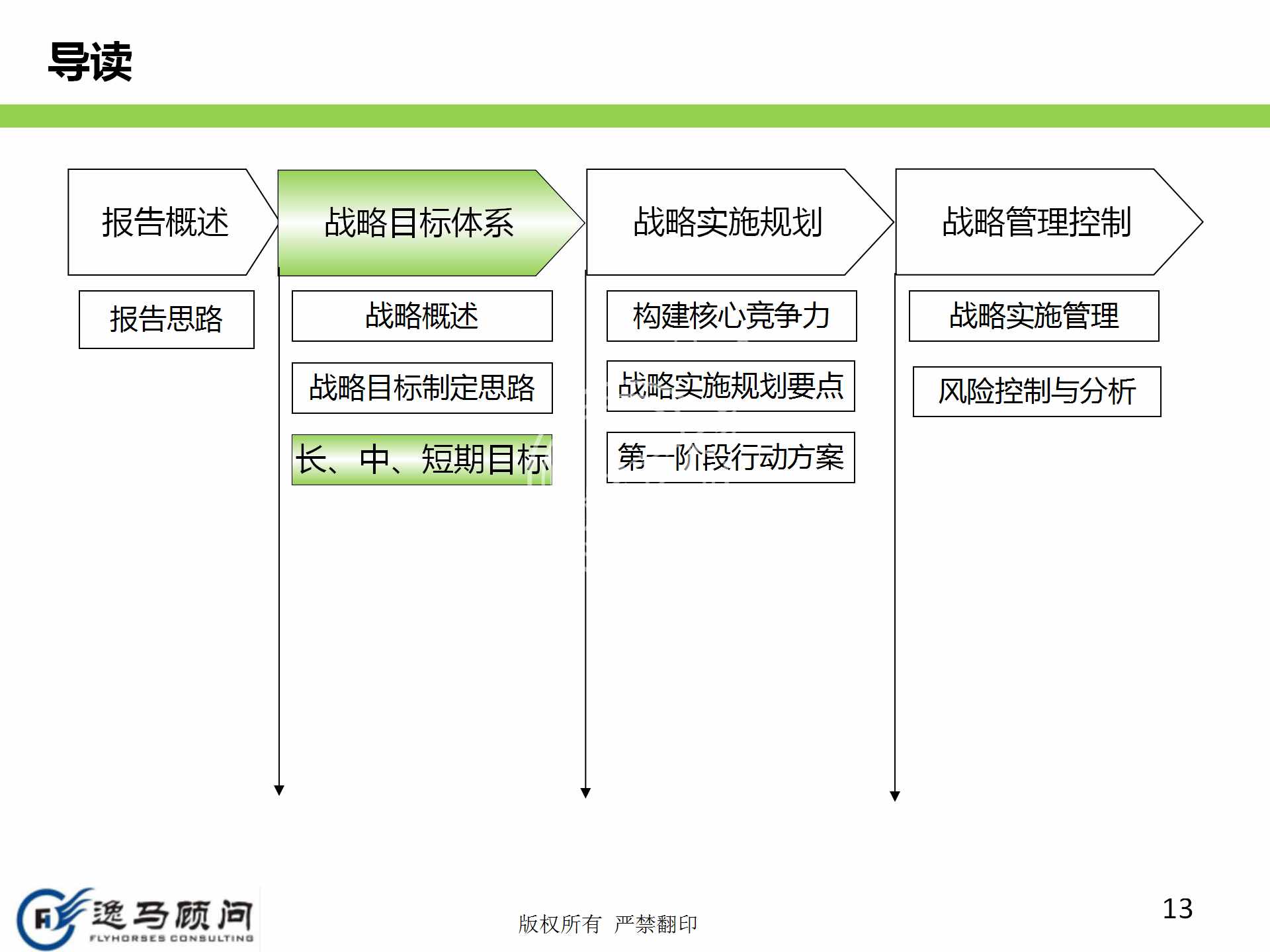 企業(yè)發(fā)展戰(zhàn)略規(guī)劃有哪些方面？戰(zhàn)略實(shí)施規(guī)劃落地