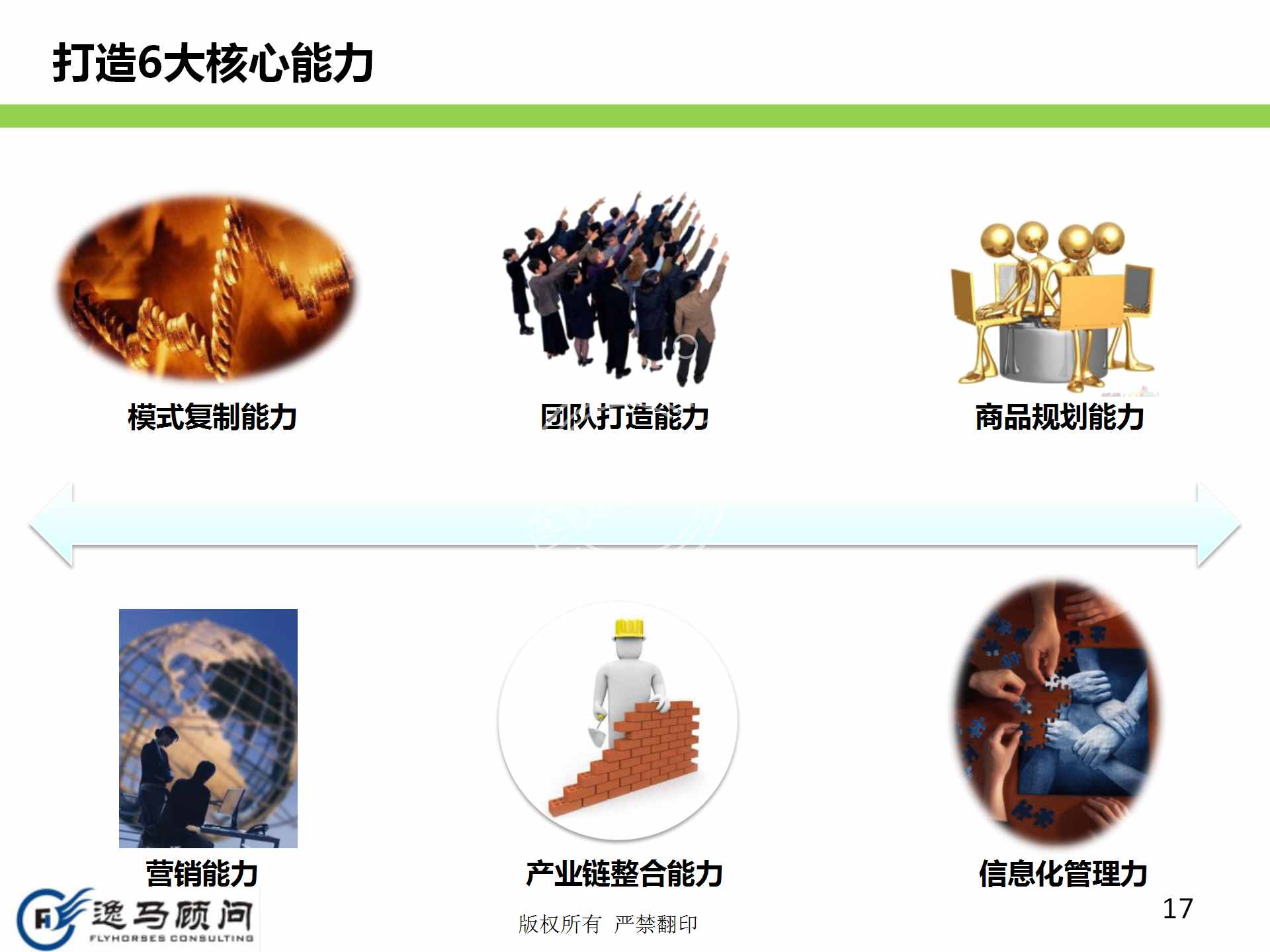 企業(yè)發(fā)展戰(zhàn)略規(guī)劃有哪些方面？戰(zhàn)略實(shí)施規(guī)劃落地