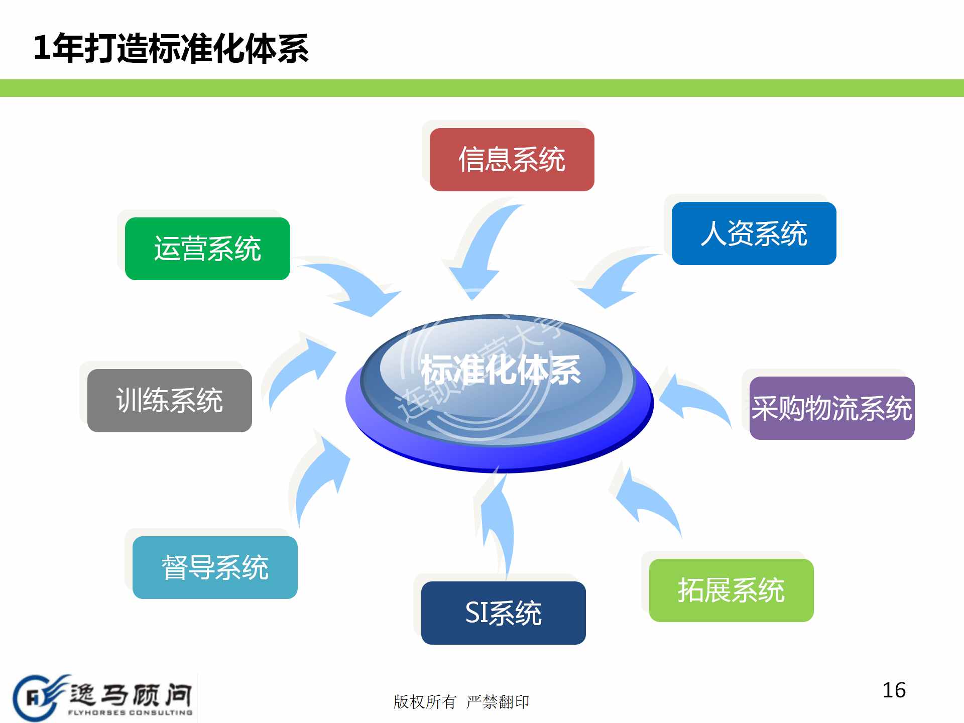 企業(yè)發(fā)展戰(zhàn)略規(guī)劃有哪些方面？戰(zhàn)略實(shí)施規(guī)劃落地