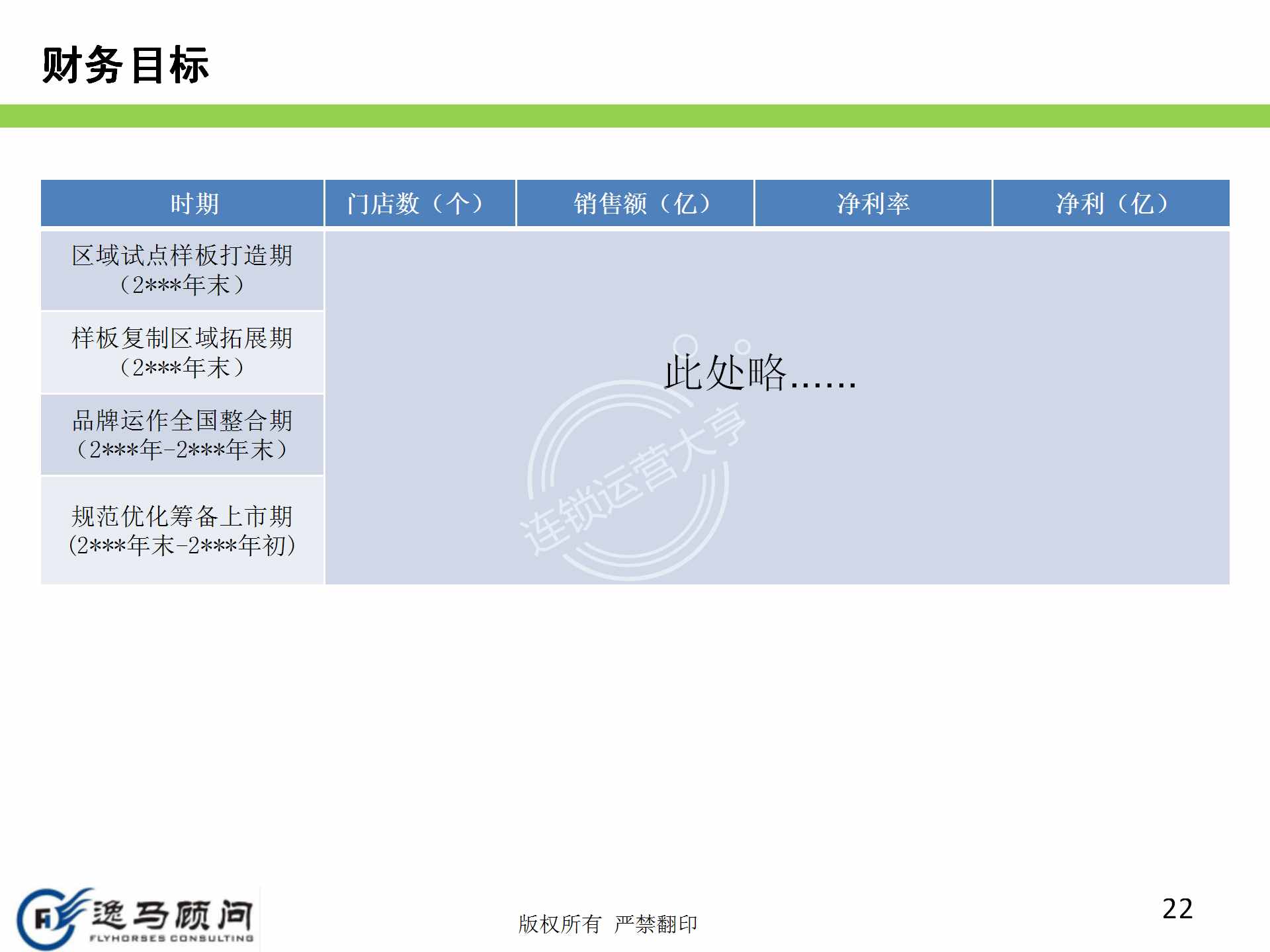 企業(yè)發(fā)展戰(zhàn)略規(guī)劃有哪些方面？戰(zhàn)略實(shí)施規(guī)劃落地