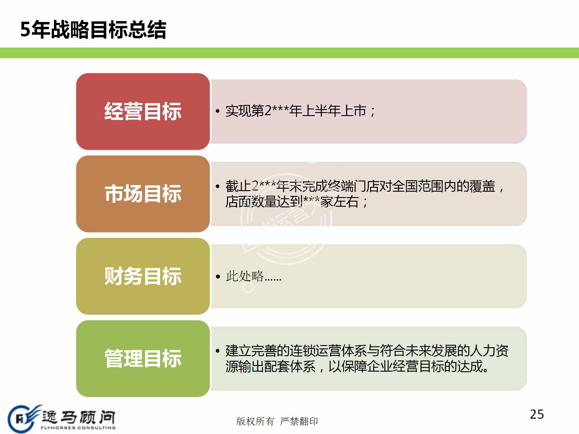 企業(yè)發(fā)展戰(zhàn)略規(guī)劃有哪些方面？戰(zhàn)略實(shí)施規(guī)劃落地