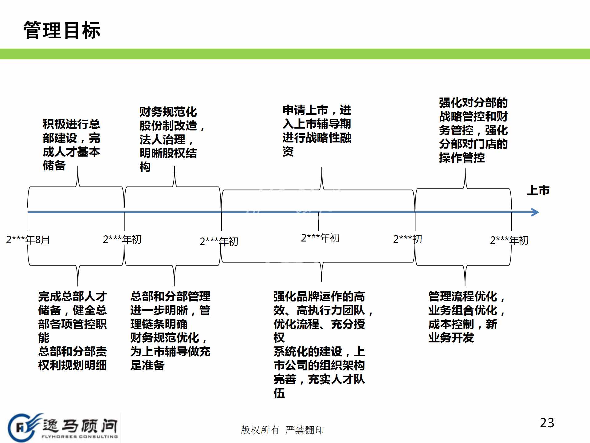 企業(yè)發(fā)展戰(zhàn)略規(guī)劃有哪些方面？戰(zhàn)略實(shí)施規(guī)劃落地